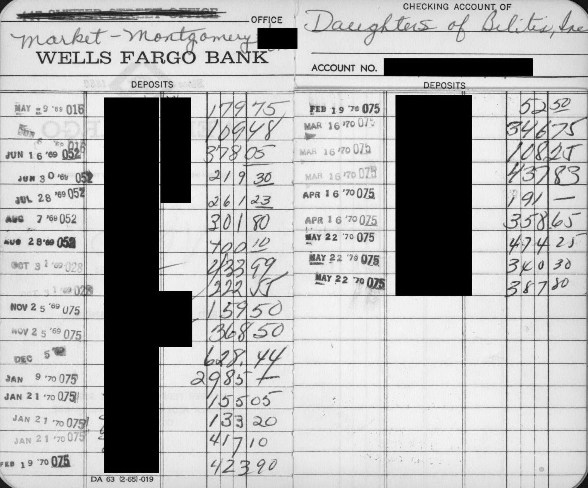 Account book with multiple page entries, many blacked out. At the top it reads: Daughters of Bilitis-Market-Montgomery-Wells Fargo Bank. Image link will enlarge image.