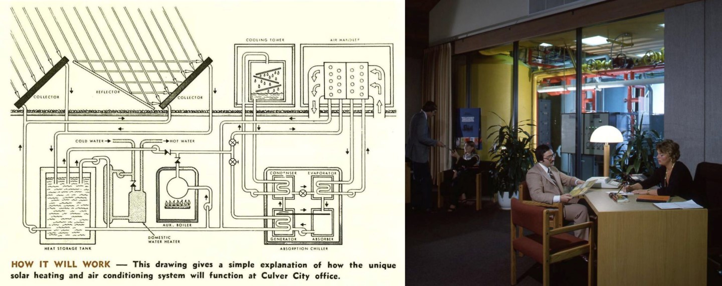 On left, diagram showing how light is converted into energy using a solar thermal system. On right, people seated at desks in bank branch with red and yellow tubing behind a glass wall.
